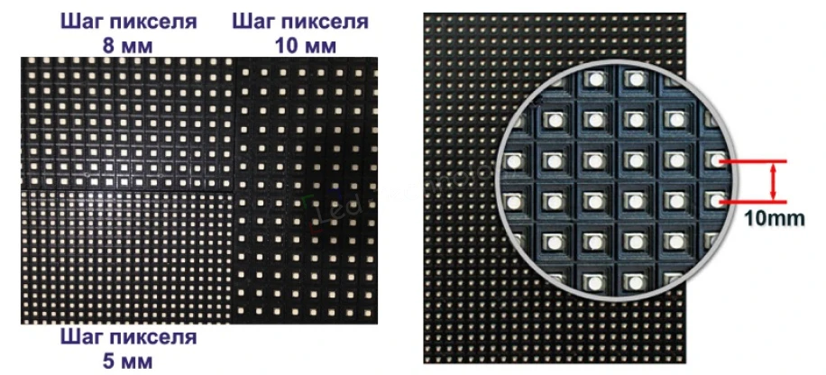 Шаг пикселя в LED экранах - что это значит?
